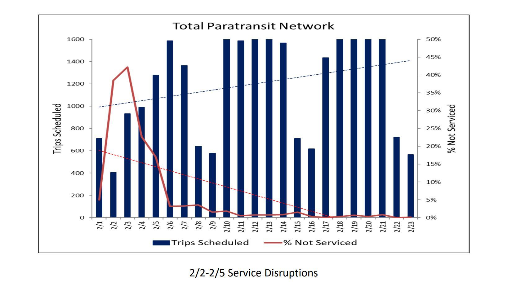 Service Disruption Graph.JPG